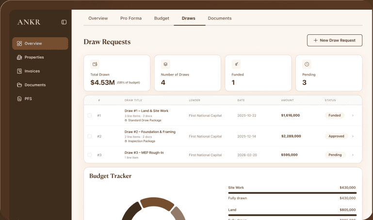 ANKR draw requests tracker with approval status per contractor