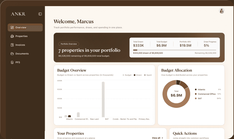 ANKR dashboard overview showing portfolio health, draws and budget