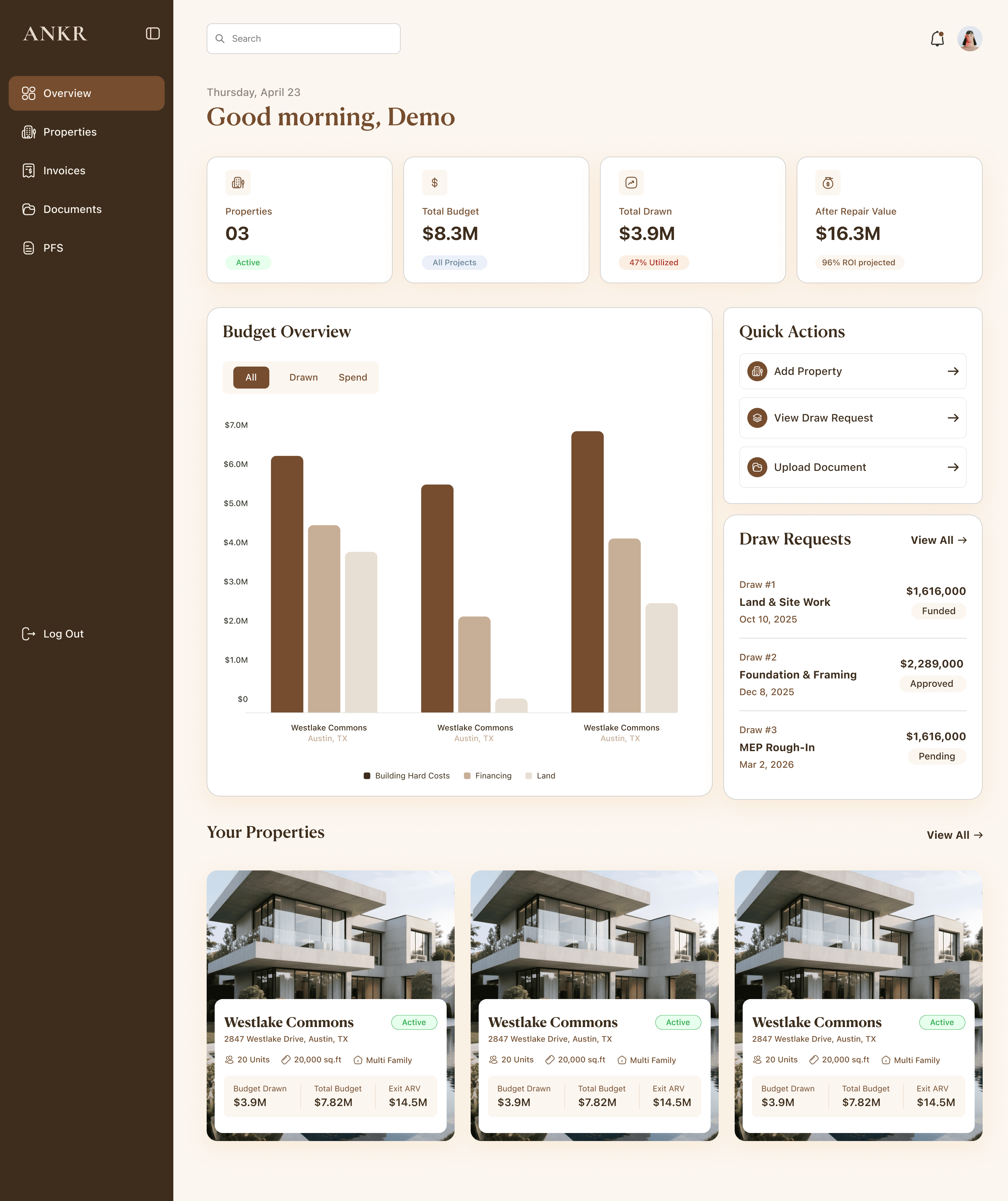 ANKR financial dashboard