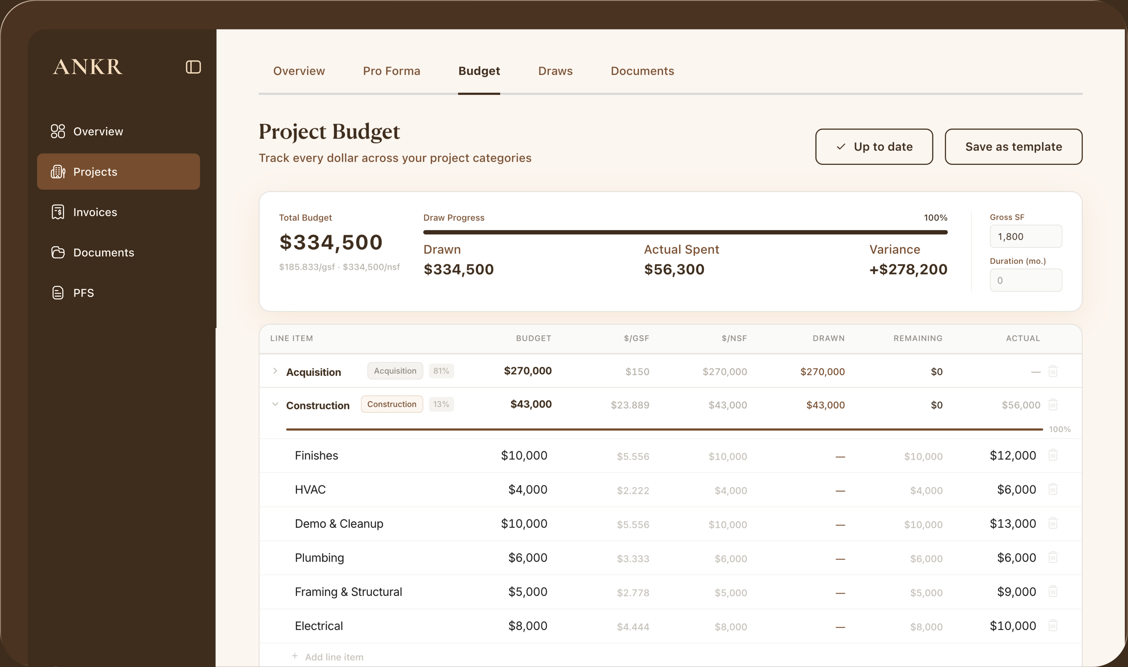 ANKR project budget dashboard showing category budgets, draw progress, remaining budget, and actual spend.
