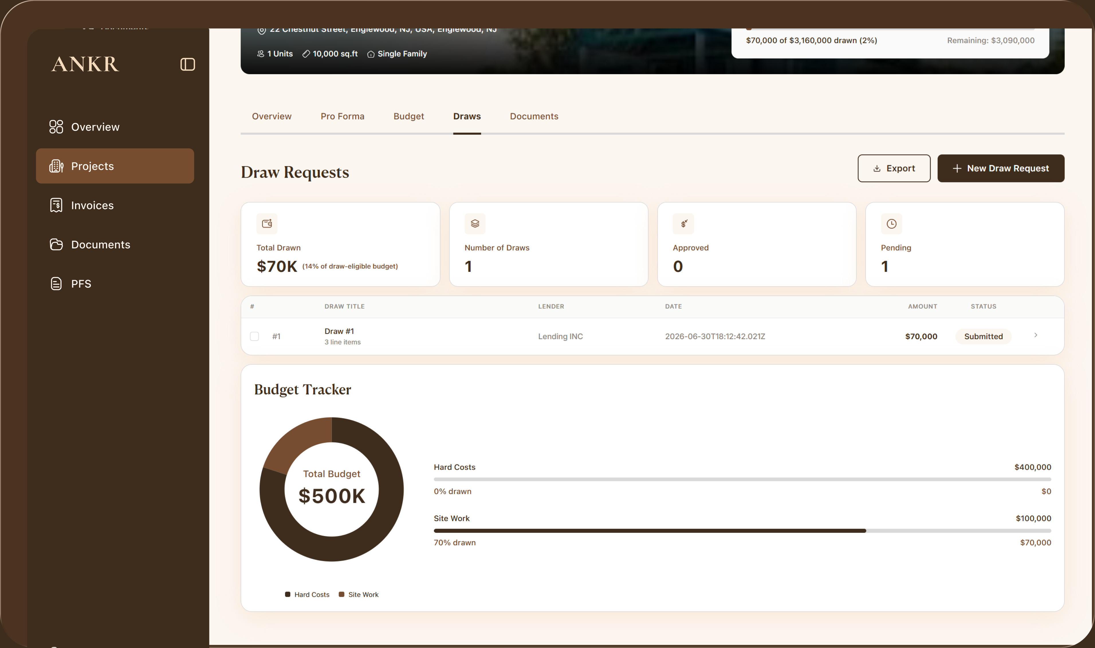 ANKR draw requests dashboard with draw status cards, draw table, and budget tracker.